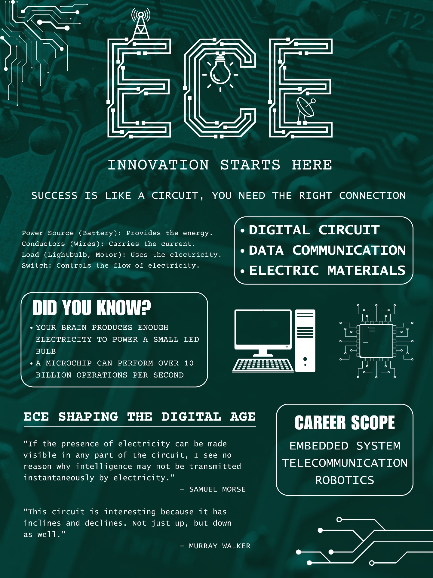 NIST ECE — Innovation Starts Here poster